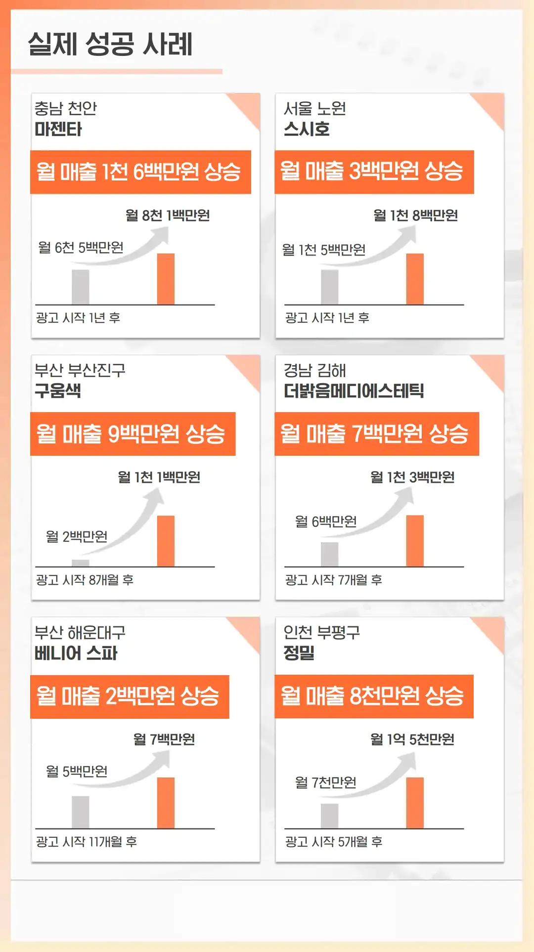 서천군 마케팅 회사