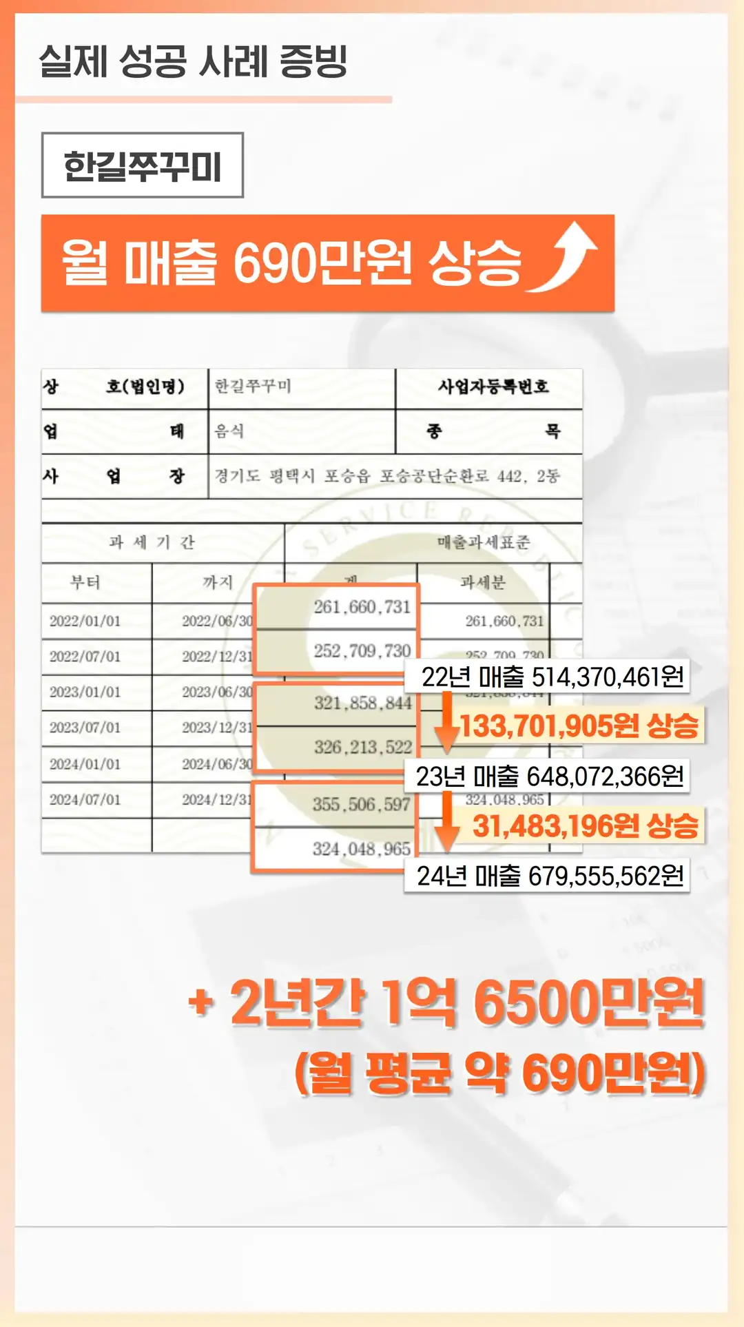 서천군 마케팅 회사