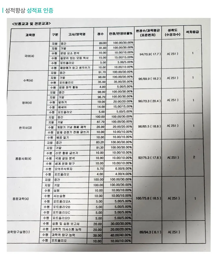관저 와와센터 성적향상 사례2